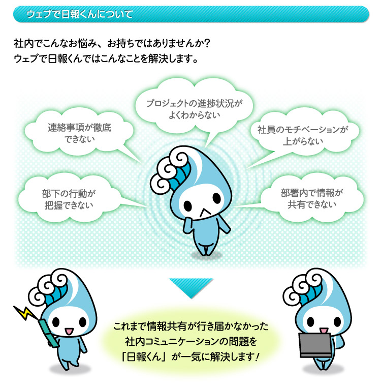 ウェブで日報くんについて
